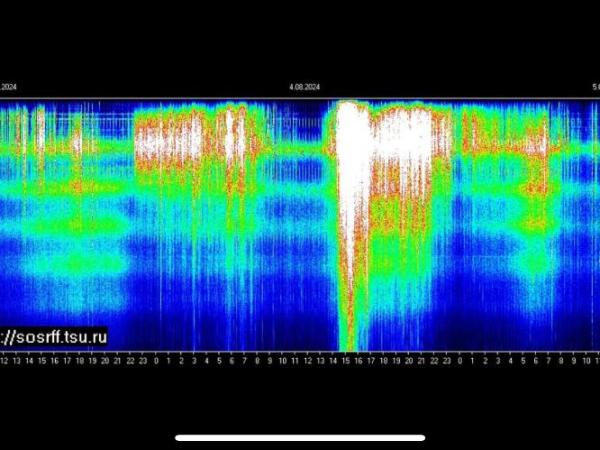 Transformative Global Changes of the last 4&nbsp;years
